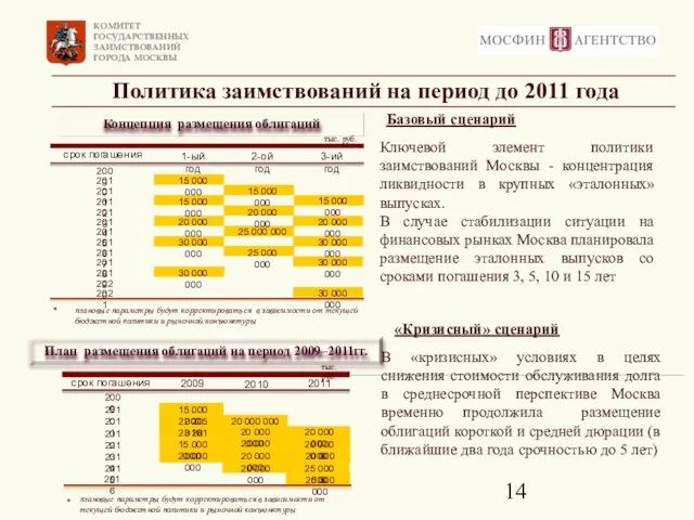 Политика заимствований на период до 2011 года В «кризисных» условиях в целях