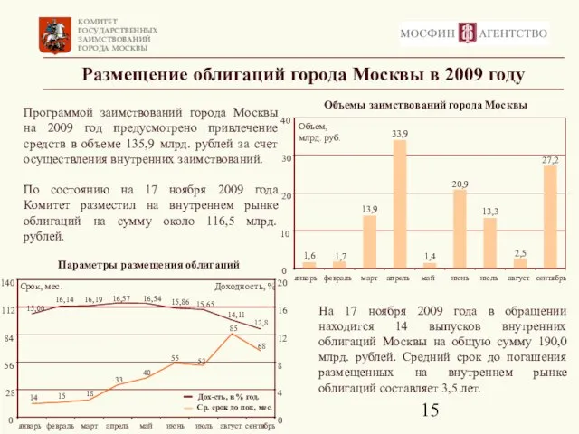 Размещение облигаций города Москвы в 2009 году Программой заимствований города Москвы на