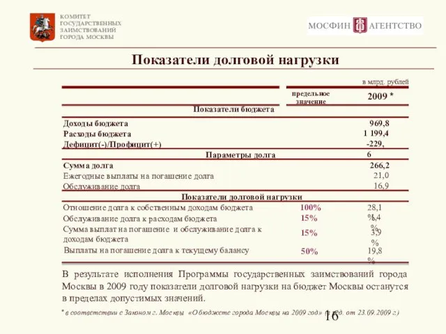 Показатели долговой нагрузки В результате исполнения Программы государственных заимствований города Москвы в
