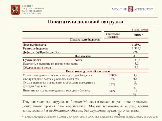 Показатели долговой нагрузки Текущая долговая нагрузка на бюджет Москвы в несколько раз