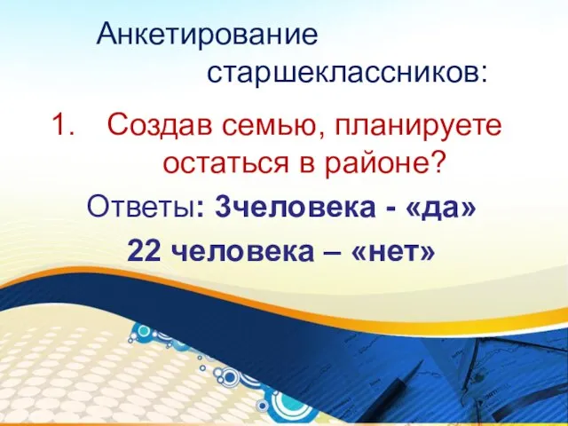 Анкетирование старшеклассников: Создав семью, планируете остаться в районе? Ответы: 3человека - «да» 22 человека – «нет»