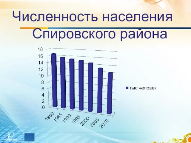 Численность населения Спировского района