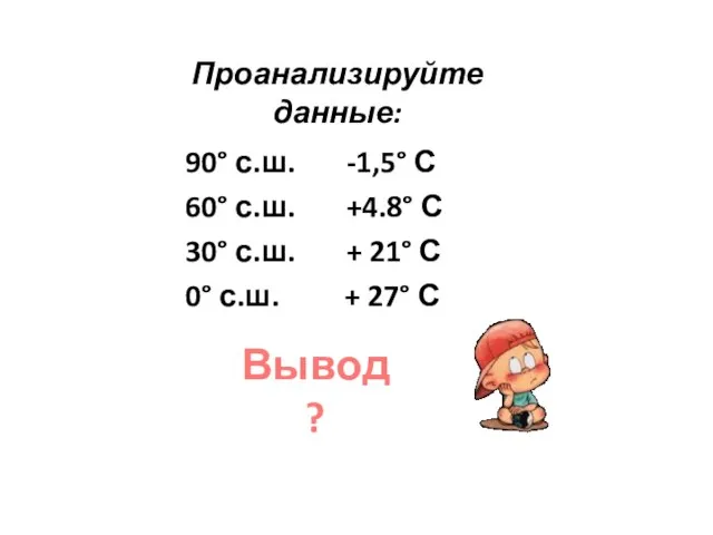 Проанализируйте данные: 90° с.ш. -1,5° С 60° с.ш. +4.8° С 30° с.ш.