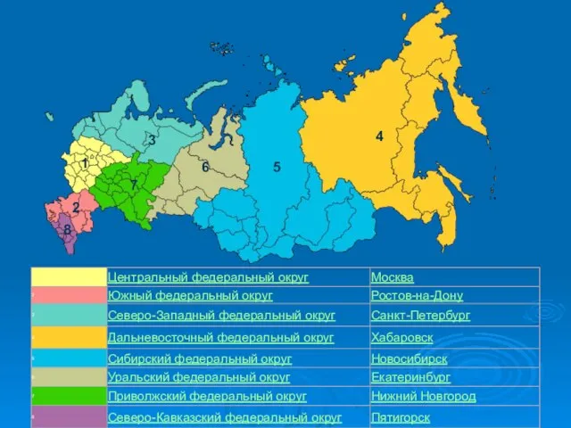 1 2 3 4 5 6 7 8 Федеральные округа России