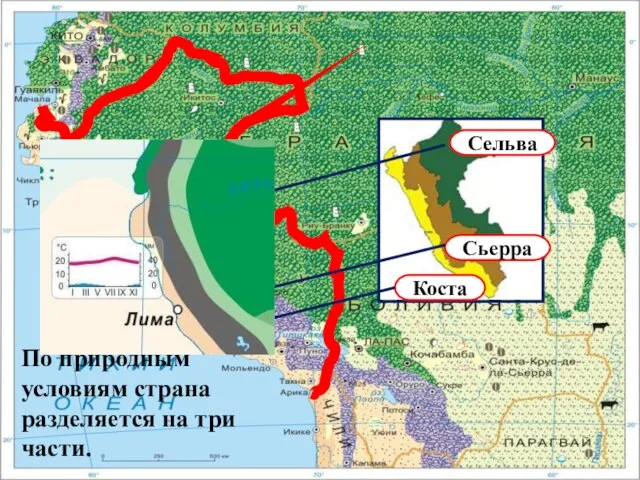 По природным условиям страна разделяется на три части. Коста Сьерра Сельва