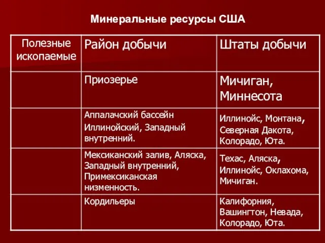 Минеральные ресурсы США