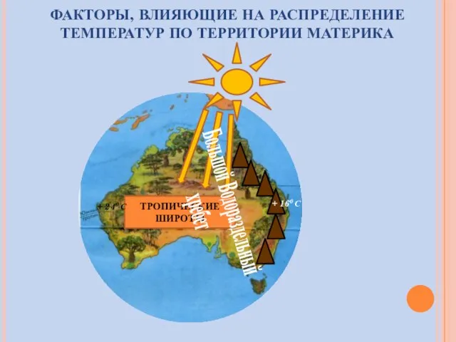 ФАКТОРЫ, ВЛИЯЮЩИЕ НА РАСПРЕДЕЛЕНИЕ ТЕМПЕРАТУР ПО ТЕРРИТОРИИ МАТЕРИКА ТРОПИЧЕСКИЕ ШИРОТЫ Большой Водораздельный