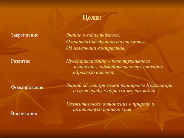 Цели: Закрепление Развитие Формирование Воспитание Знание о видах пейзажа, О правилах воздушной