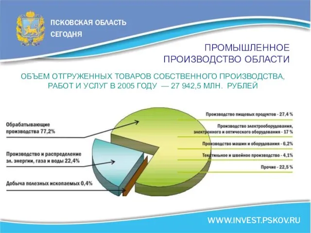 ПРОМЫШЛЕННОЕ ПРОИЗВОДСТВО ОБЛАСТИ ОБЪЕМ ОТГРУЖЕННЫХ ТОВАРОВ СОБСТВЕННОГО ПРОИЗВОДСТВА, РАБОТ И УСЛУГ В