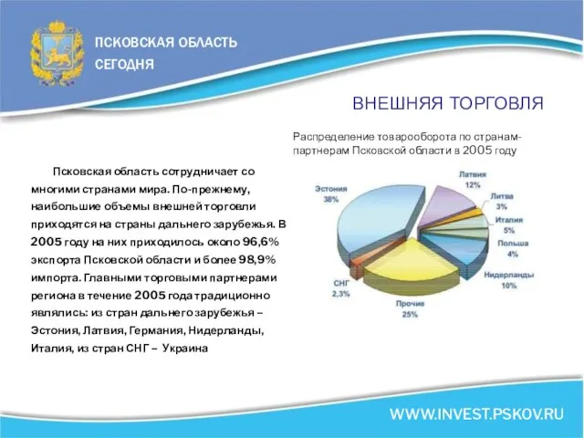 ВНЕШНЯЯ ТОРГОВЛЯ Распределение товарооборота по странам- партнерам Псковской области в 2005 году