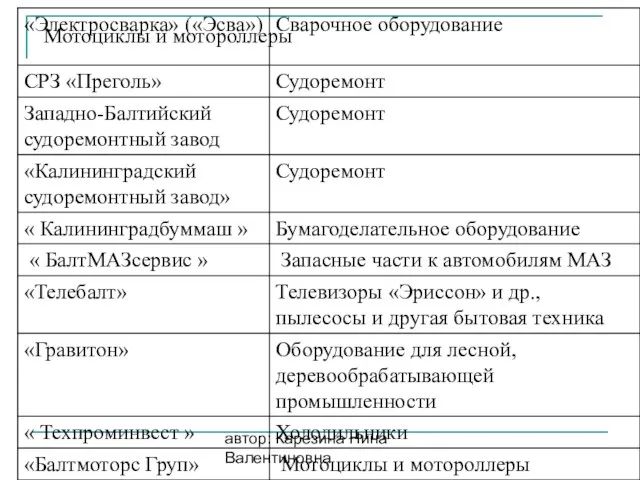 автор: Карезина Нина Валентиновна Мотоциклы и мотороллеры