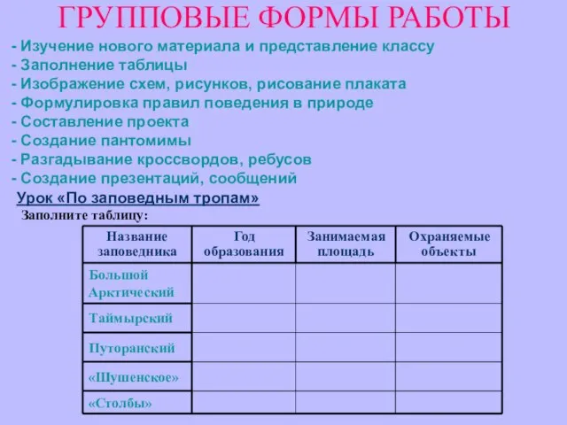 ГРУППОВЫЕ ФОРМЫ РАБОТЫ Урок «По заповедным тропам» Заполните таблицу: Изучение нового материала