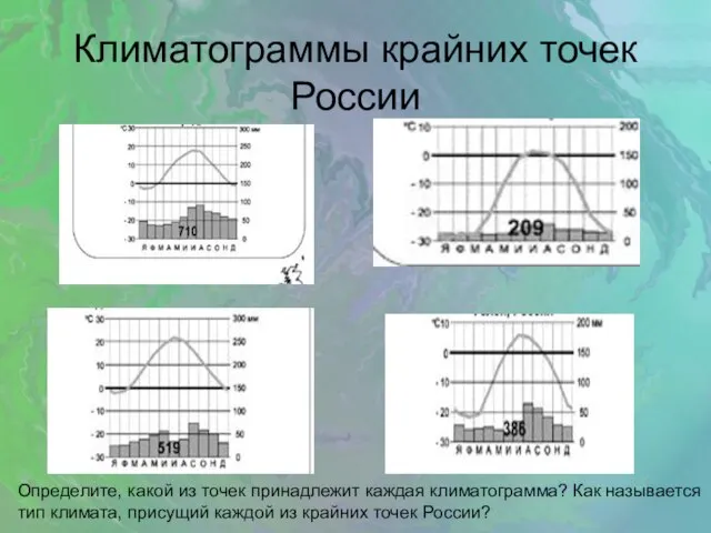 Климатограммы крайних точек России Определите, какой из точек принадлежит каждая климатограмма? Как