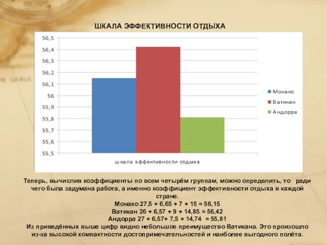 ШКАЛА ЭФФЕКТИВНОСТИ ОТДЫХА Теперь, вычислив коэффициенты по всем четырём группам, можно определить,