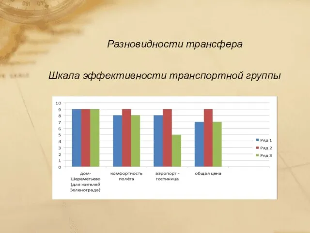 Разновидности трансфера Шкала эффективности транспортной группы