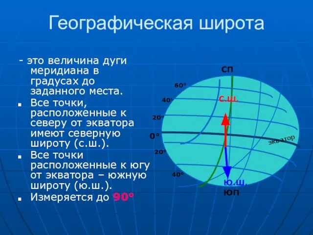 Географическая широта - это величина дуги меридиана в градусах до заданного места.