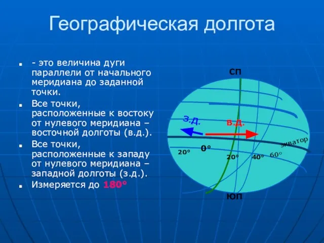 Географическая долгота - это величина дуги параллели от начального меридиана до заданной