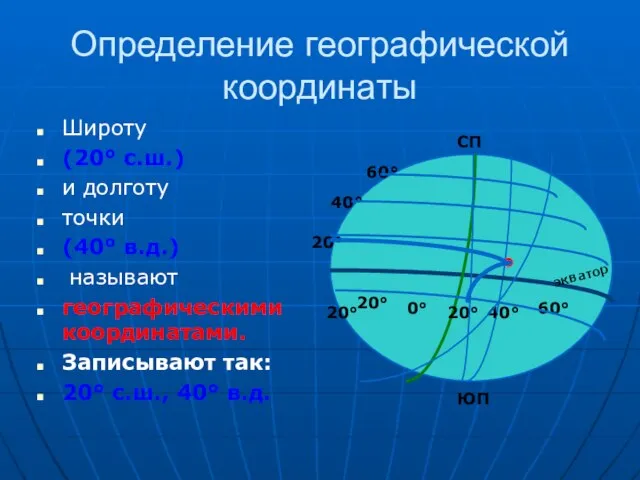 Определение географической координаты Широту (20° с.ш.) и долготу точки (40° в.д.) называют