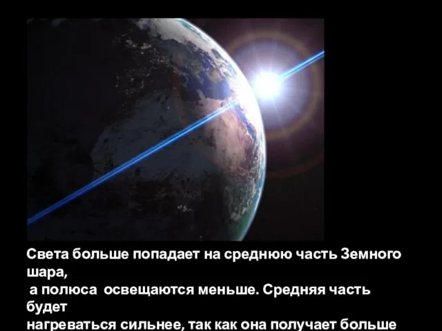 Света больше попадает на среднюю часть Земного шара, а полюса освещаются меньше.