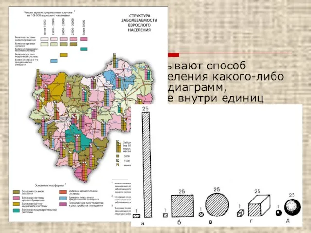 Картодиаграммы Картодиаграммой называют способ изображения распределения какого-либо явления посредством диаграмм, размещаемых на