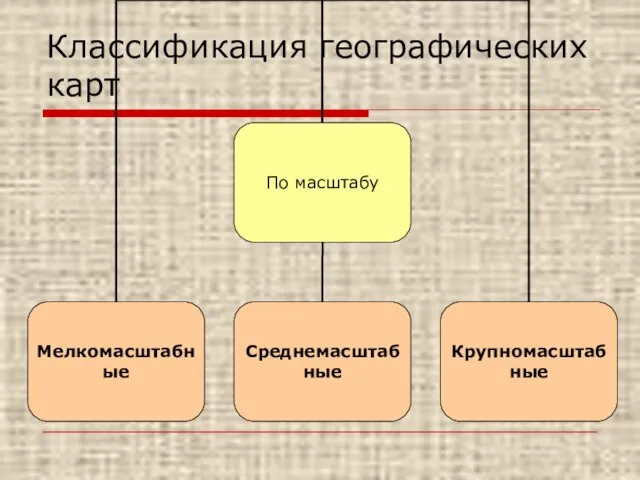 Классификация географических карт