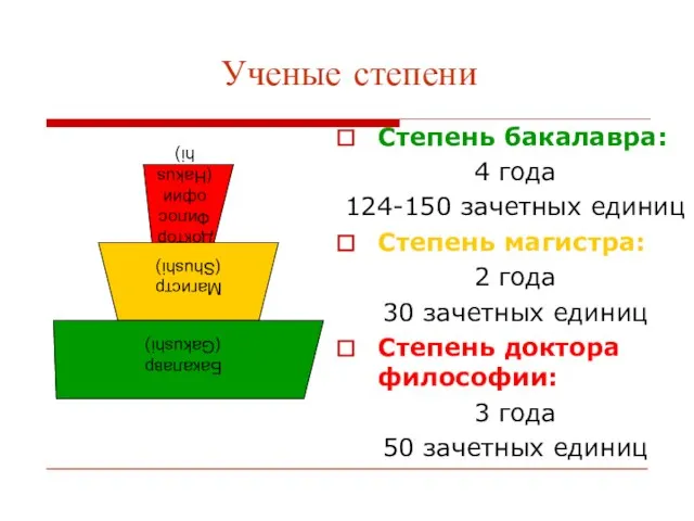 Ученые степени Степень бакалавра: 4 года 124-150 зачетных единиц Степень магистра: 2