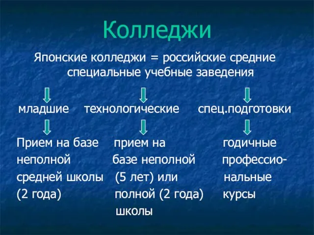 Колледжи Японские колледжи = российские средние специальные учебные заведения младшие технологические спец.подготовки