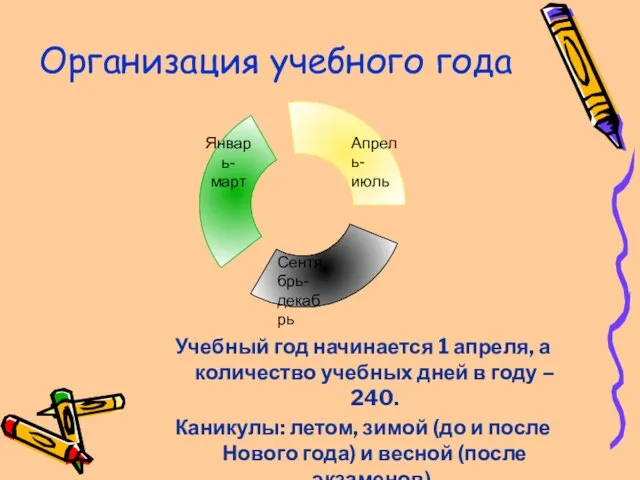 Организация учебного года Учебный год начинается 1 апреля, а количество учебных дней