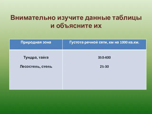 Внимательно изучите данные таблицы и объясните их