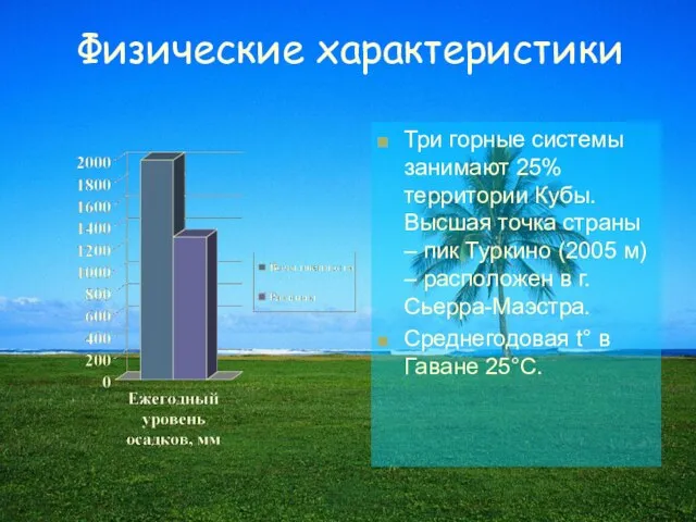 Физические характеристики Три горные системы занимают 25% территории Кубы. Высшая точка страны