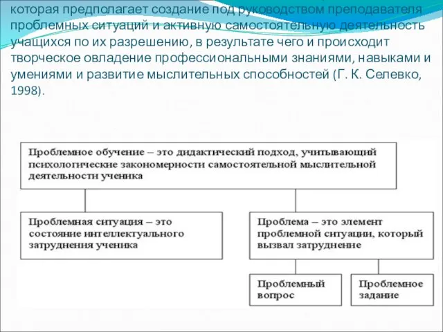 Проблемное обучение — это такая организация учебных занятий, которая предполагает создание под