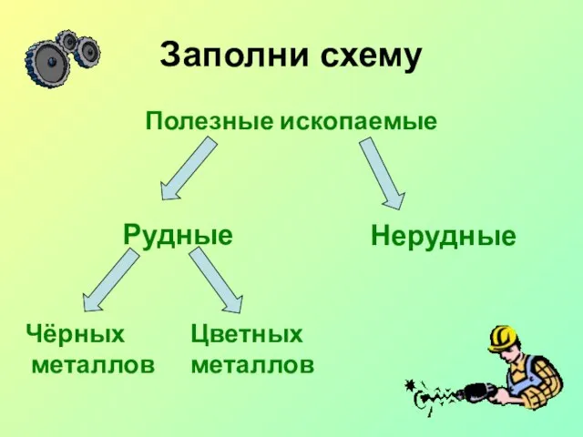 Заполни схему Полезные ископаемые Рудные Нерудные Чёрных металлов Цветных металлов