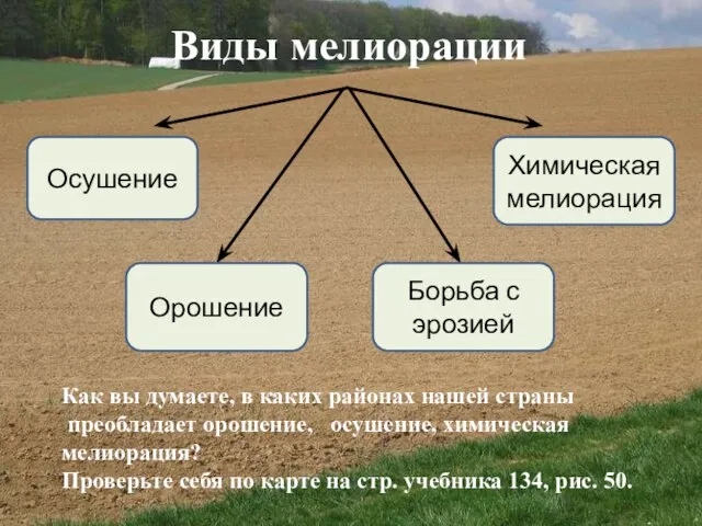 Виды мелиорации Осушение Орошение Борьба с эрозией Химическая мелиорация Как вы думаете,