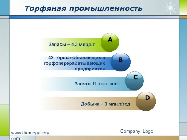 Company Logo www.themegallery.com Торфяная промышленность D Запасы – 4,3 млрд.т 42 торфодобывающих
