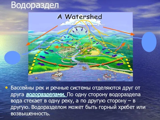 Водораздел Бассейны рек и речные системы отделяются друг от друга водоразделами. По