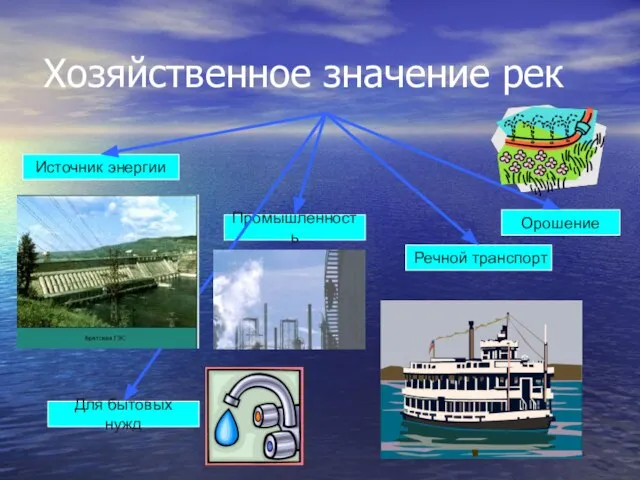 Хозяйственное значение рек Источник энергии Для бытовых нужд Промышленность Речной транспорт Орошение