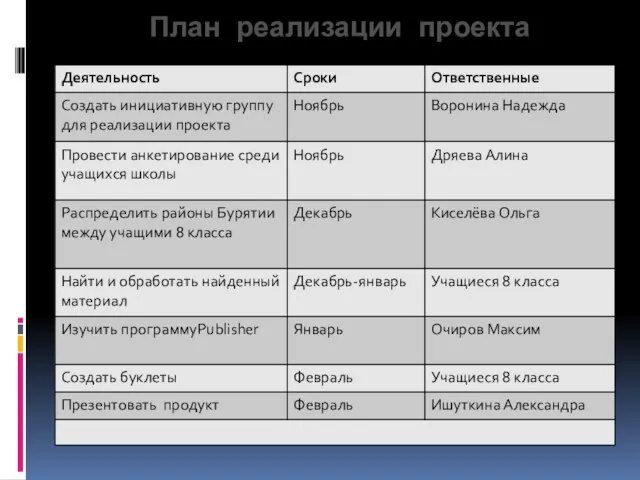 План реализации проекта