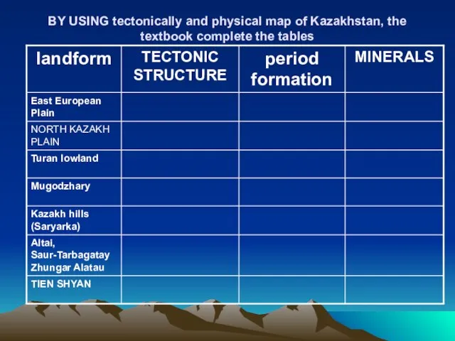 BY USING tectonically and physical map of Kazakhstan, the textbook complete the tables