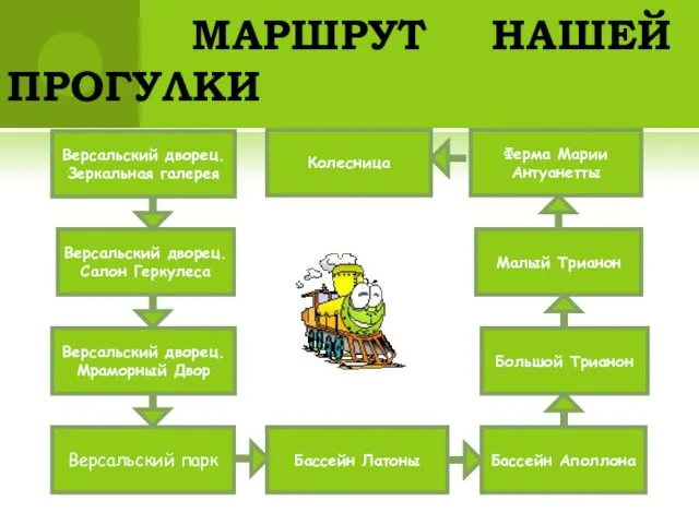 МАРШРУТ НАШЕЙ ПРОГУЛКИ Версальский дворец. Зеркальная галерея Колесница Версальский дворец. Салон Геркулеса