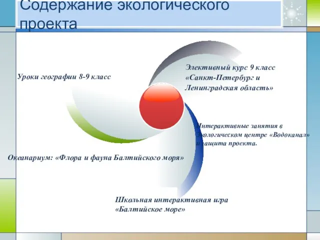 Содержание экологического проекта Интерактивные занятия в Экологическом центре «Водоканал» и защита проекта.