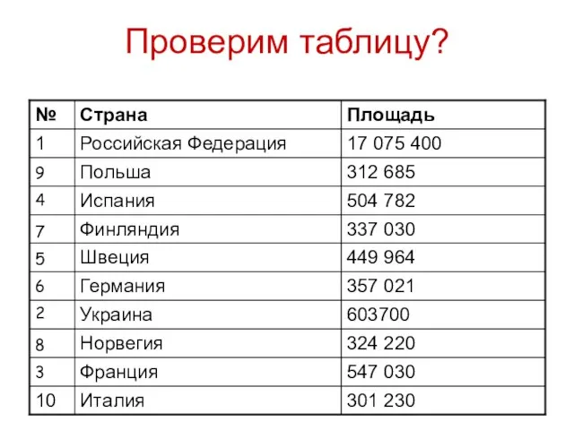 Проверим таблицу? 9 4 7 5 6 2 8 3