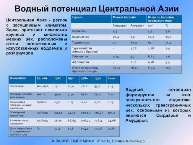 Водный потенциал Центральной Азии Центральная Азия - регион с засушливым климатом. Здесь