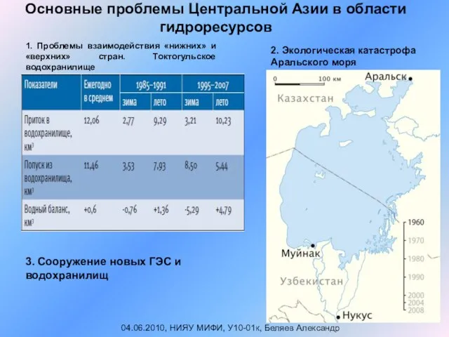 04.06.2010, НИЯУ МИФИ, У10-01к, Беляев Александр 1. Проблемы взаимодействия «нижних» и «верхних»