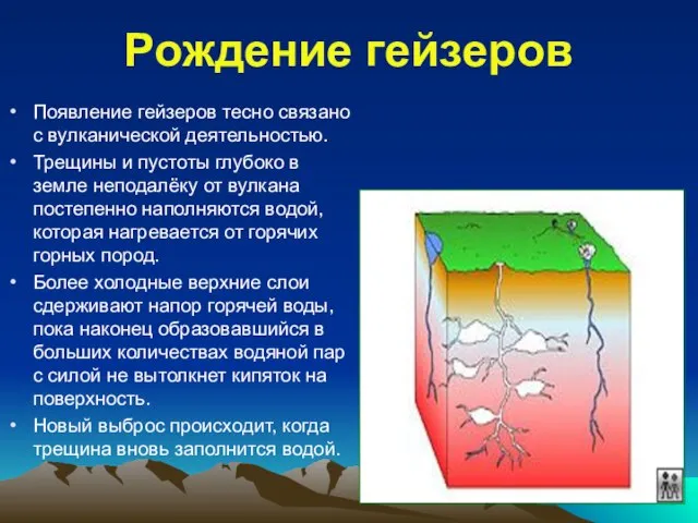 Рождение гейзеров Появление гейзеров тесно связано с вулканической деятельностью. Трещины и пустоты