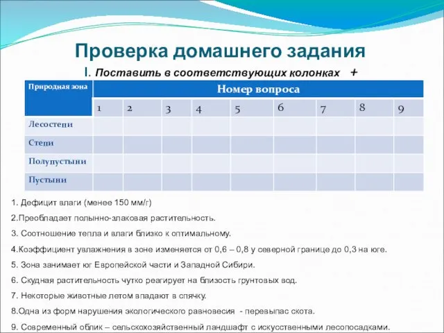 Проверка домашнего задания I. Поставить в соответствующих колонках + 1. Дефицит влаги