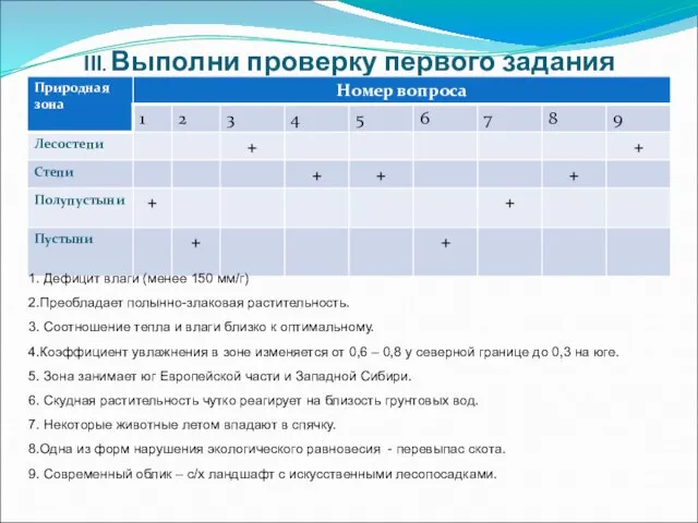 III. Выполни проверку первого задания 1. Дефицит влаги (менее 150 мм/г) 2.Преобладает