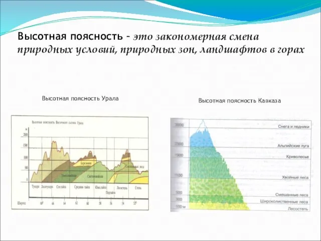 Высотная поясность – это закономерная смена природных условий, природных зон, ландшафтов в