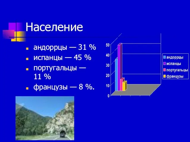 Население андоррцы — 31 % испанцы — 45 % португальцы — 11