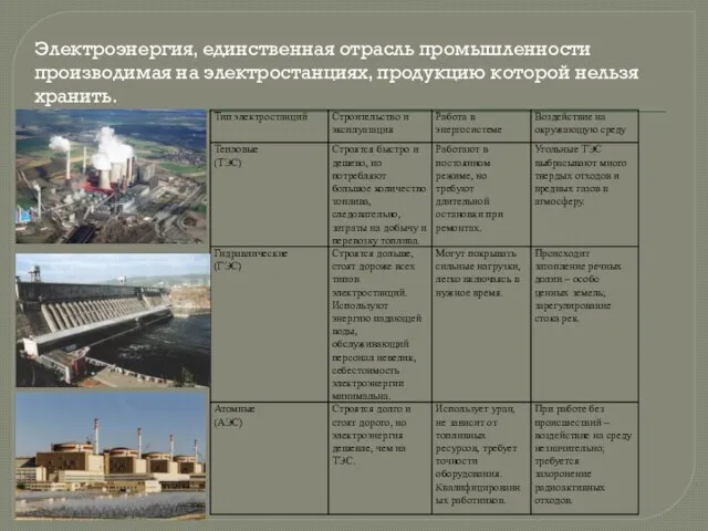 Электроэнергия, единственная отрасль промышленности производимая на электростанциях, продукцию которой нельзя хранить.