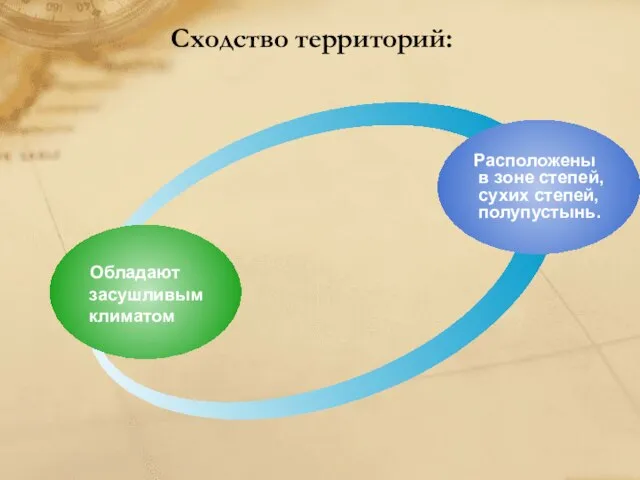 Сходство территорий: Расположены в зоне степей, сухих степей, полупустынь. Обладают засушливым климатом